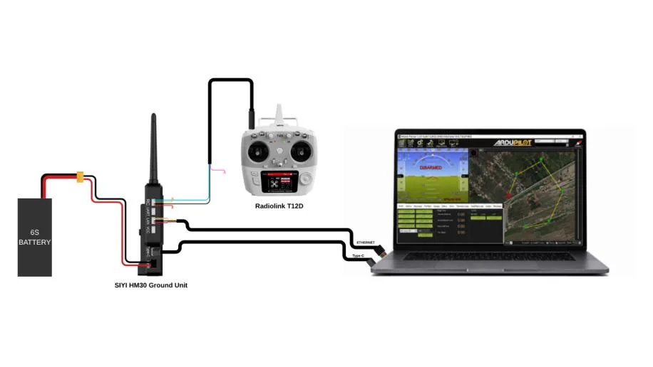 Yer istasyonu kablolama şeması: 6S bataryadan beslenen HM30 Ground Unit, RC portuna bağlanmış Radiolink T12D ve GCS dizüstüne giden iki ayrı kablo, telemetri için USB ve video için Ethernet.