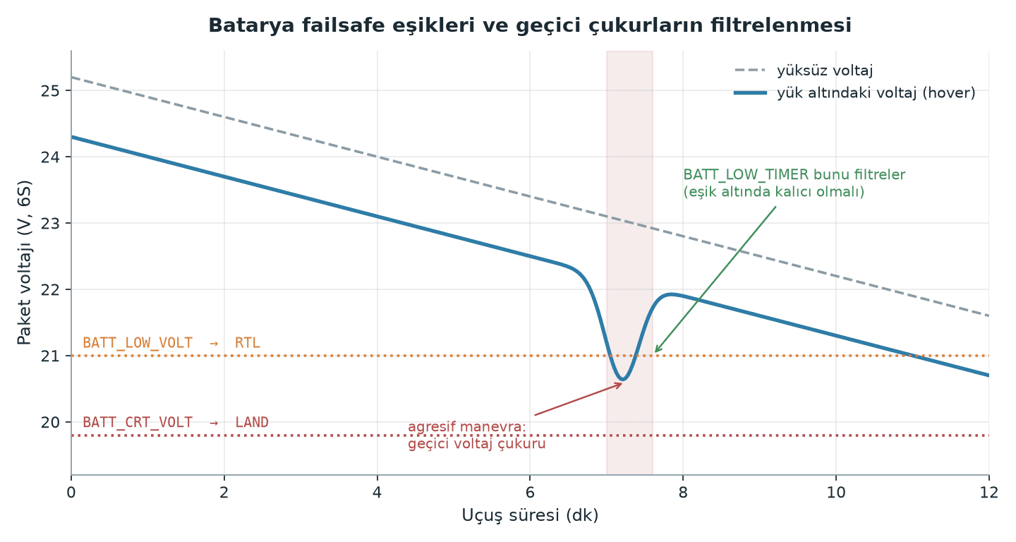 failsafe-kurulumu-rtl-link-kaybi