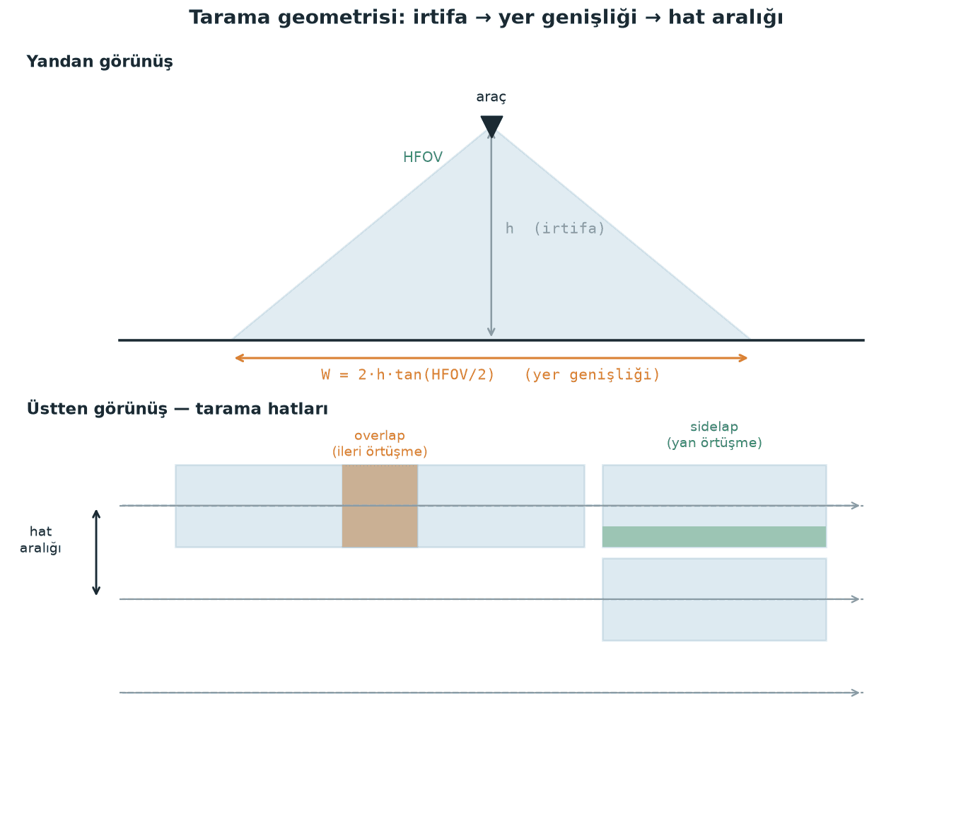 mission-planner-otonom-gorev-planlama