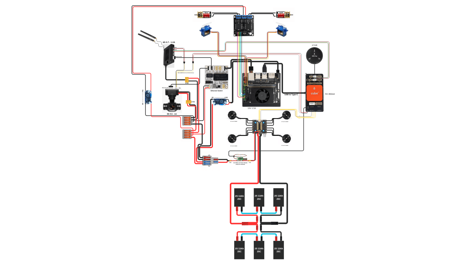 The complete power and data tree. Trace the six 2S packs at the bottom up through the 3-series, 2-parallel junction: the heavy pair runs straight to the 4-in-1 ESC while every avionics load hangs off its own step-down converter. Only a few branches carry a voltage and current annotation, and those are legible only at full resolution.