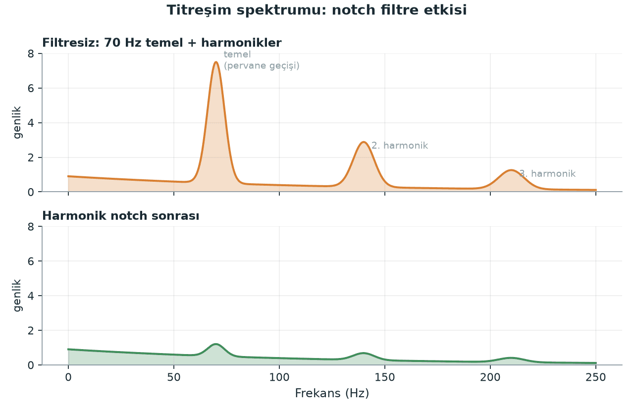ucus-kontrolcusu-secimi-pixhawk-ardupilot-px4