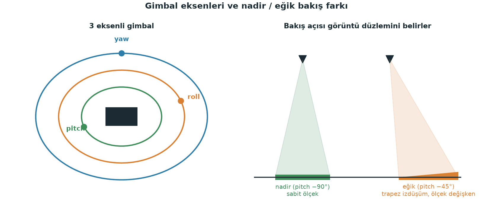 titresim-yonetimi-ve-gimbal